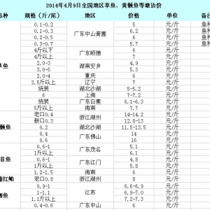 2014��4��9��ȫ���؅^���~�S��~�a�~��߅�r