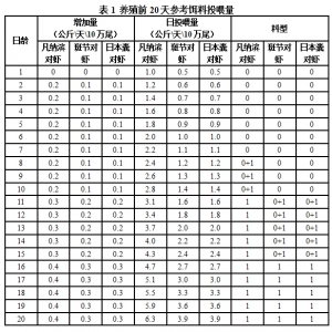 �r�wϵ�l(f��)��HPNS/EMS���ؼ��g(sh��)