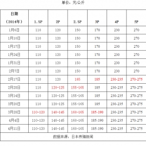 �Ї�����ձ�����ͨ�r����2014��4��11�գ�