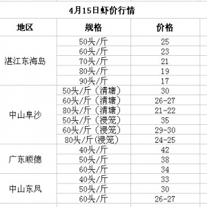 2014��4��15��ȫ���؅^���r��߅�r