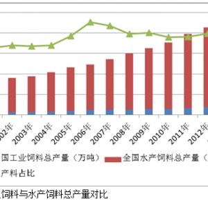 ��ԭ��(chu��ng)������ʮ�� ͸�^��(sh��)��(j��)��ͨ��