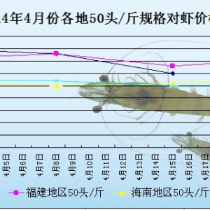 2014��4��19��-25�Ռ��r�܈󣺱��܌��r�N��������r�r�����^��