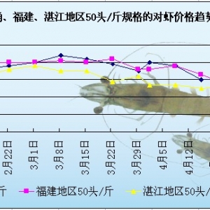 2014��4��29�Ռ��r��߅�r��5��1�ռ��ځ��R   ���r�r����q��һ