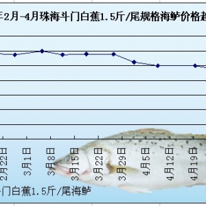 2014��4��30�ղ��~���S��~�����|��߅�r