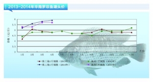 �_���~���M�����߷��ڡ���ˮ�aǰ�ء�2014��5�¿��Ј�څ��