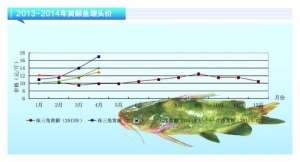 �S��~���Ј������� ������ƽ������ˮ�aǰ�ء�2014��5�¿��Ј�څ��