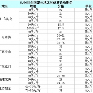 2014��5��6�Ռ��r��߅�r�������N���p��   �r�񲨄��^��