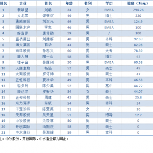 2013����ҪO������I�����Lн��������r