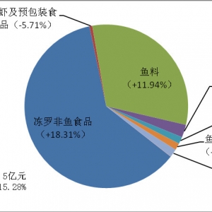 2013����ҪO��Iˮ�a�N�۽Y����r