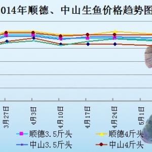 2014��5��15�����~���^�r���������� �r��(w��n)���ϝq��