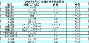 �_���~�܈�(b��o)���ӹ��S�p�����r(ji��)   �_���~�r(ji��)���µ�