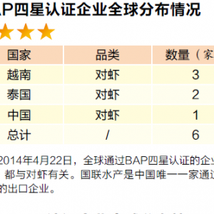 BAP�Ŀ���m���ݰlչ