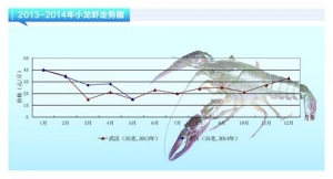 С���r���r���½��^�󡪡���ˮ�a(ch��n)ǰ�ء�2014��6�¿��Ј�څ��