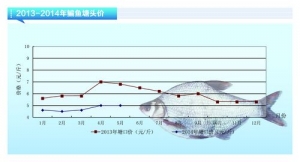 ���~��4�·݃r��ƽ��������ˮ�aǰ�ء�2014��6�¿��Ј�څ��