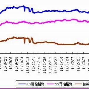 �����܈����M��DDGSͣ���������