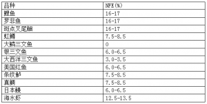 Tim O'keffe����ҕ����д�NFE����������֬����