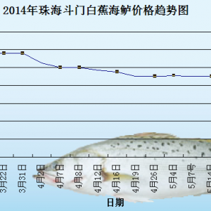 2014��7��1�պ��|�܈󣺻��r�r�񷀶� ��܇΢��