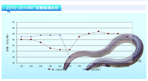 ���~��6�³����r���½�������ˮ�aǰ�ء�2014��7�¿��Ј�څ��