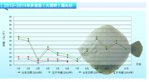 �����~�� �r����m�ߵ͡�����ˮ�aǰ�ء�2014��7�¿��Ј�څ��