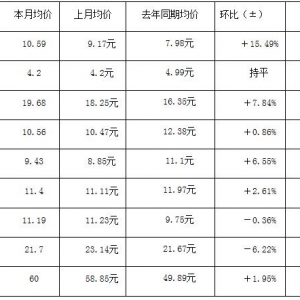 ������h��ɳ���Ј�6�·�ˮ�aƷ�N�ۺ���