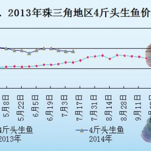 ���~�܈��Ј��������󲻴�   �~�r���m�»�