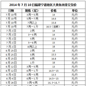 2014��7��10�ո������µ؅^(q��)���S�~(y��)�O�Ž�؛�r(ji��)