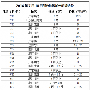 2014��7��10�ղ��ֵ؅^(q��)�����|��߅�r(ji��)