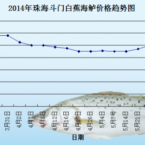 2014��7��15�պ��|�܈󣺲����^�� �r����m����