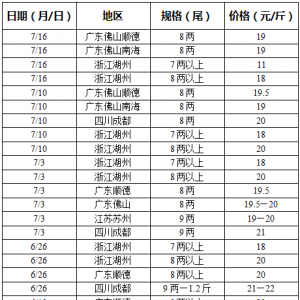 2014��7��16�ղ��ֵ؅^(q��)�����|��߅�r(ji��)