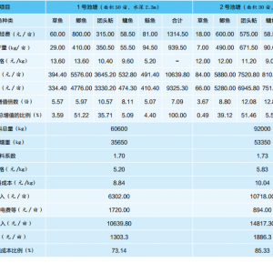 ���B�ܶȡ�����|���������BֳЧ���Ӱ�