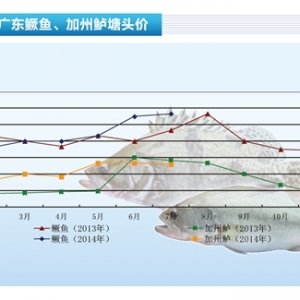 �a�~�����K�l���ʸ� ������ˮ�aǰ�ء�2014��8�¿��Ј�څ��