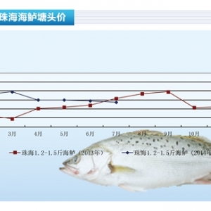 ���|��7�r����m����������ˮ�aǰ�ء�2014��8�¿��Ј�څ��