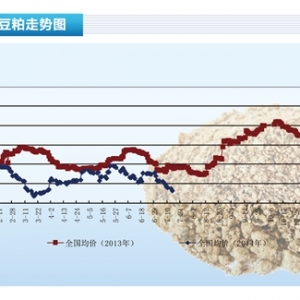 ���ɣ����Ƀr����������ˮ�aǰ�ء�2014��8�¿��Ј�څ��