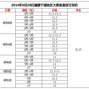 2014��8��20�ո������µ؅^(q��)���S�~�~�Ž�؛�r