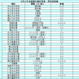 2014��8��21�ղ��ֵ؅^(q��)���~���_���~�r��