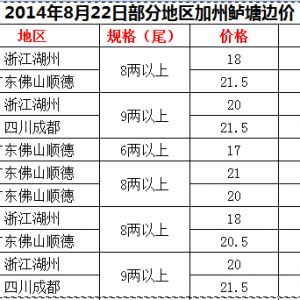 2014��8��22�ղ��ֵ؅^(q��)�����|��߅�r(ji��)