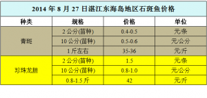 ʯ���~�܈󣺽���ʯ���~���~�a���������r��ƽ��