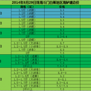 2014��8��29�պ��|�܈��Ј�������΢�� �r��ַ�