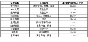 ��(x��)��(sh��)��Щ�r(n��ng)��O������I(y��)�е������c�Žz