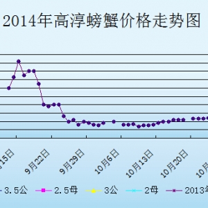 2014��9��2�ս��K�ߴ���з�r������