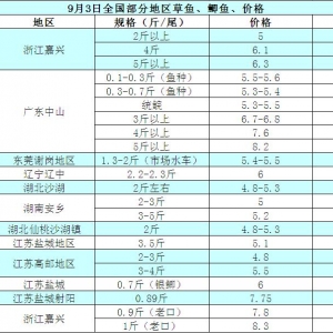 2014��9��3�ղ��ֵ؅^(q��)���~���a�~��߅�r