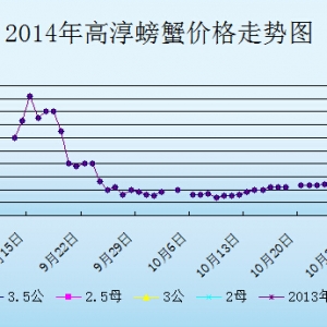 2014��9��5�ս��K�ߴ���з�r������