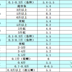 2014��9��10�ղ��ֵ؅^(q��)���~���a�~��߅�r