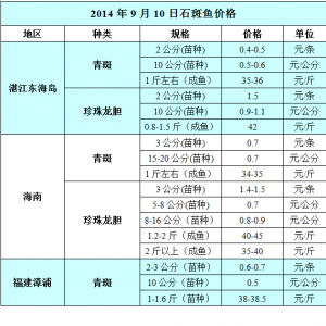 2014��9��10��ʯ���~��߅�r