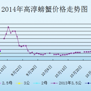 2014��9��11�ս��K�ߴ���з�r������