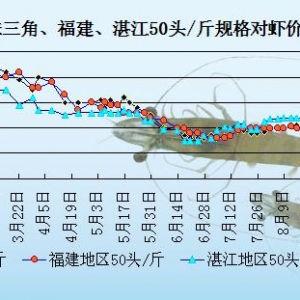 ���r�܈󣺹����Ј��N������  �r�r���в���