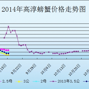 2014��9��15�ս��K�ߴ���з�r������