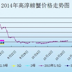 2014��9��17�ս��K�ߴ���з�r������