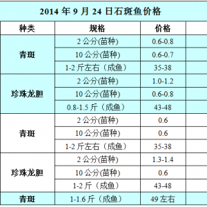 2014��9��24��ʯ���~��߅�r