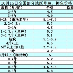 2014��10��15�ղ��ֵ؅^(q��)���~���a�~��߅�r